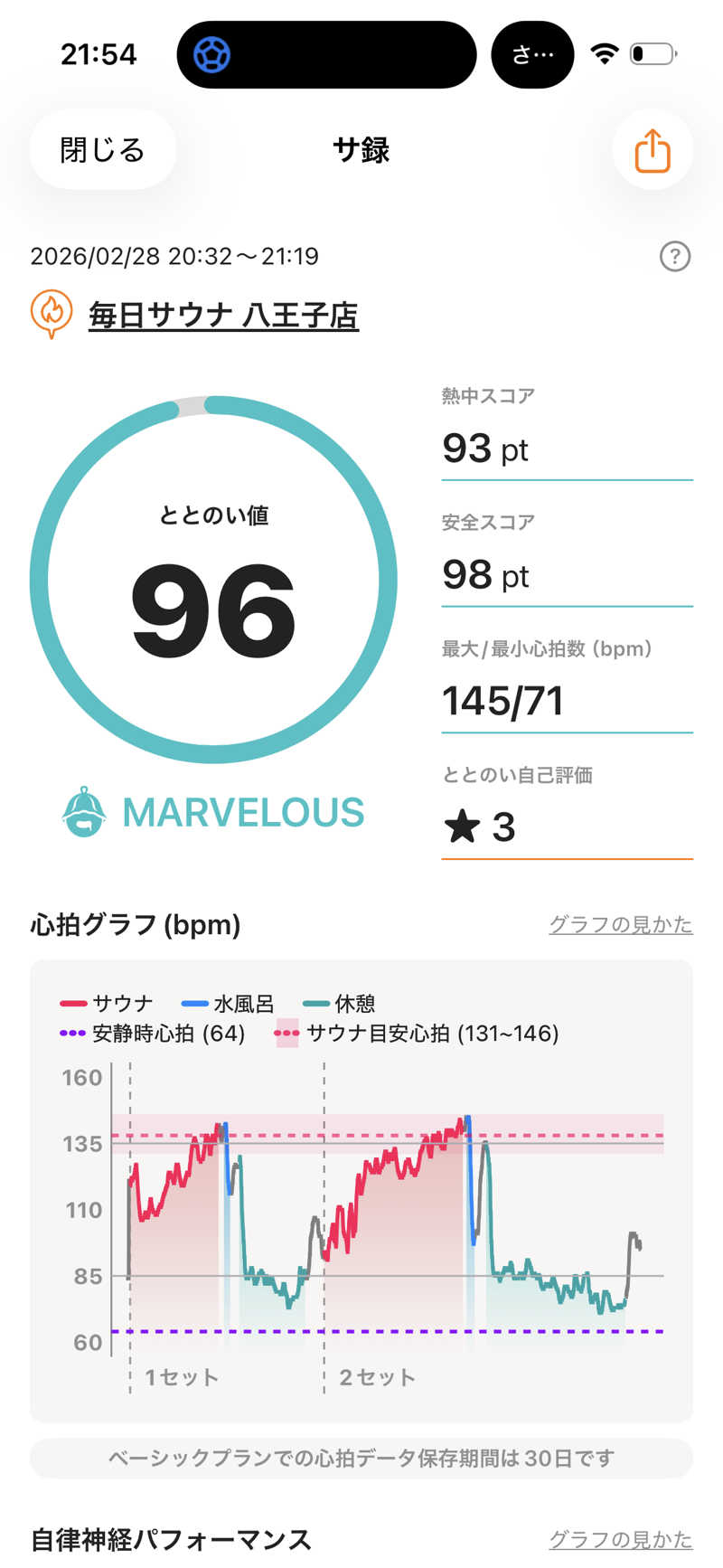 kooさんの毎日サウナ 八王子店のサ活写真