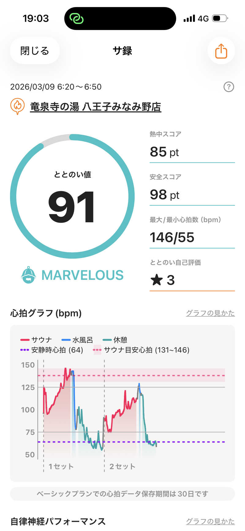 kooさんの竜泉寺の湯 八王子みなみ野店のサ活写真