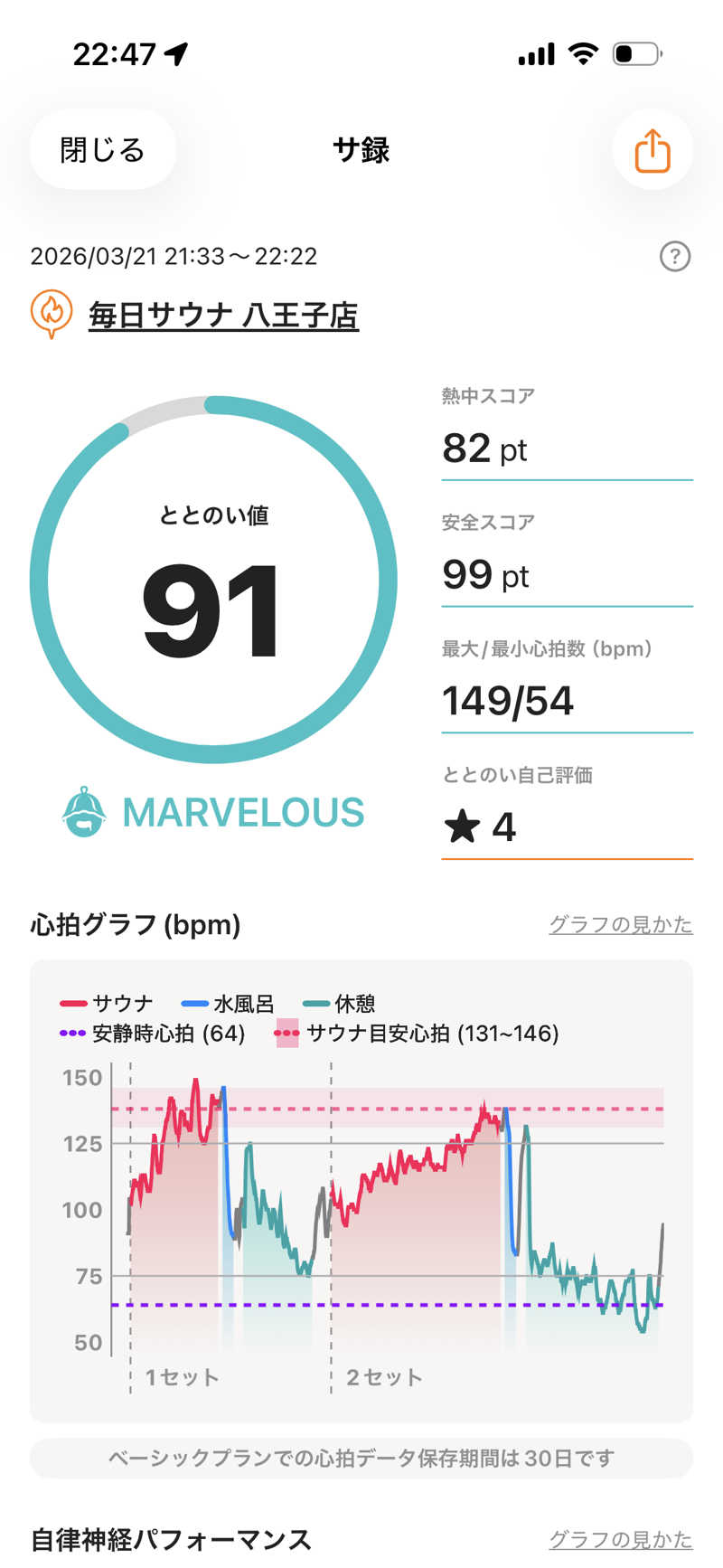 kooさんの毎日サウナ 八王子店のサ活写真