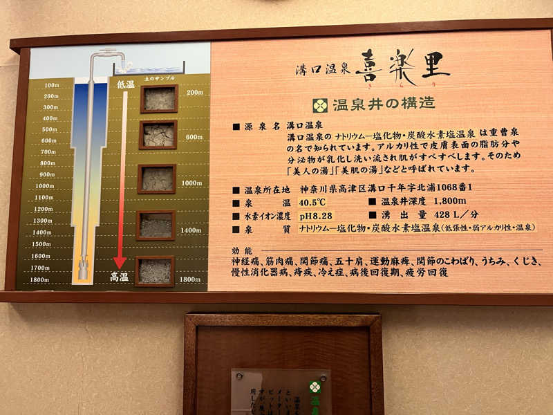 ゆっちょさんの溝口温泉 喜楽里のサ活写真