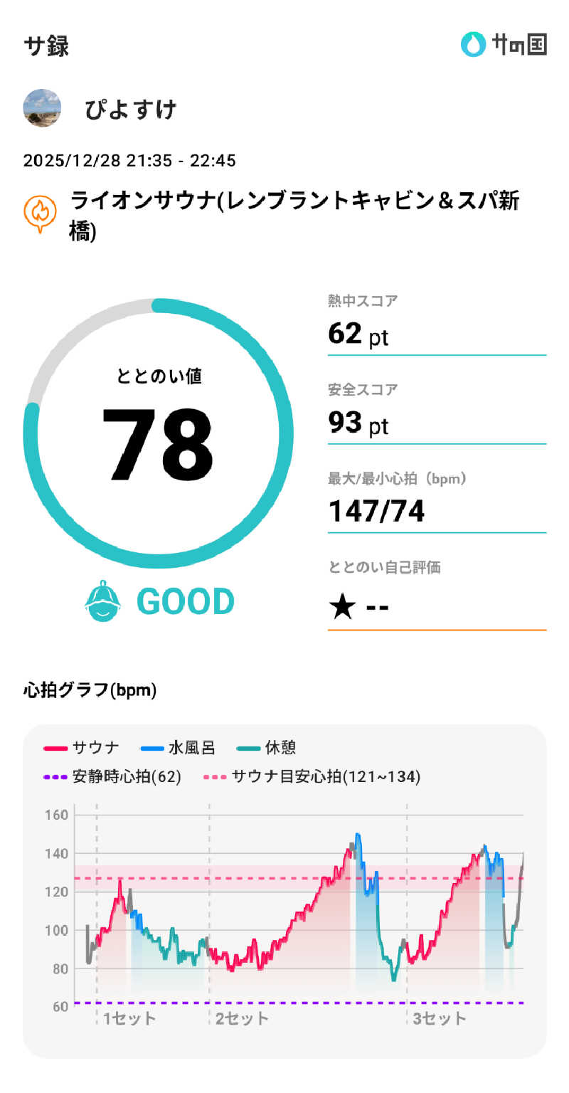 ぴよすけさんのライオンサウナ新橋 (レンブラントキャビン&スパ新橋内)のサ活写真
