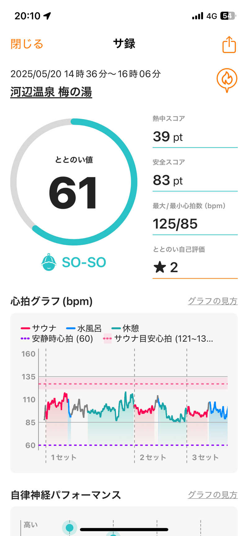 けけさんの河辺温泉 梅の湯のサ活写真