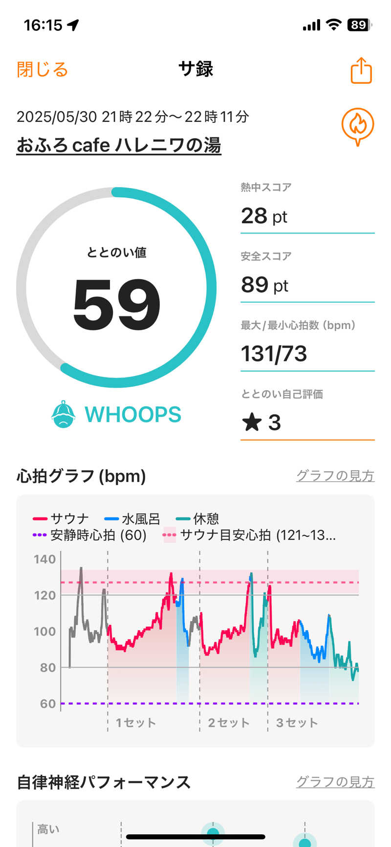 けけさんのおふろcafé ハレニワの湯のサ活写真