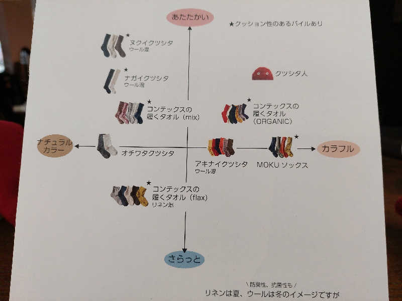 ポンソさんの東道後のそらともりのサ活写真