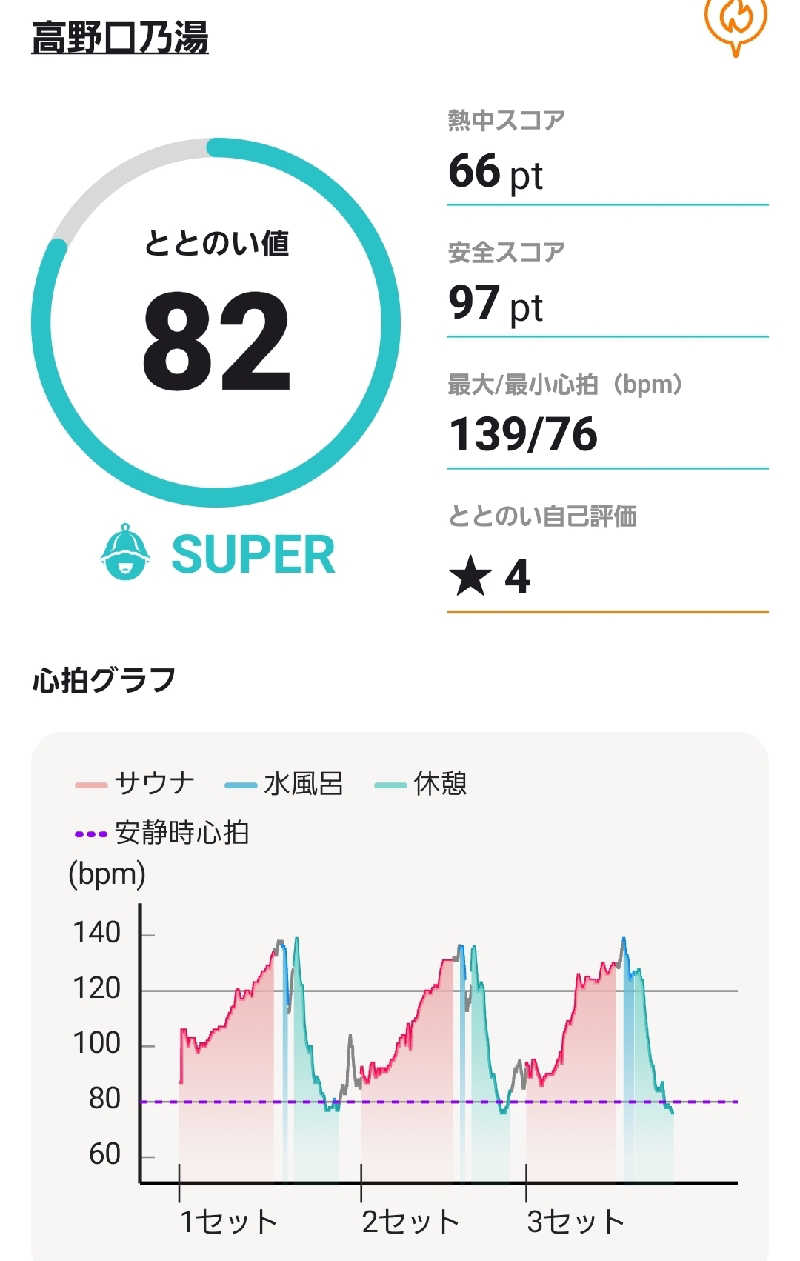 ポンソさんの古民家銭湯 - 高野口乃湯のサ活写真