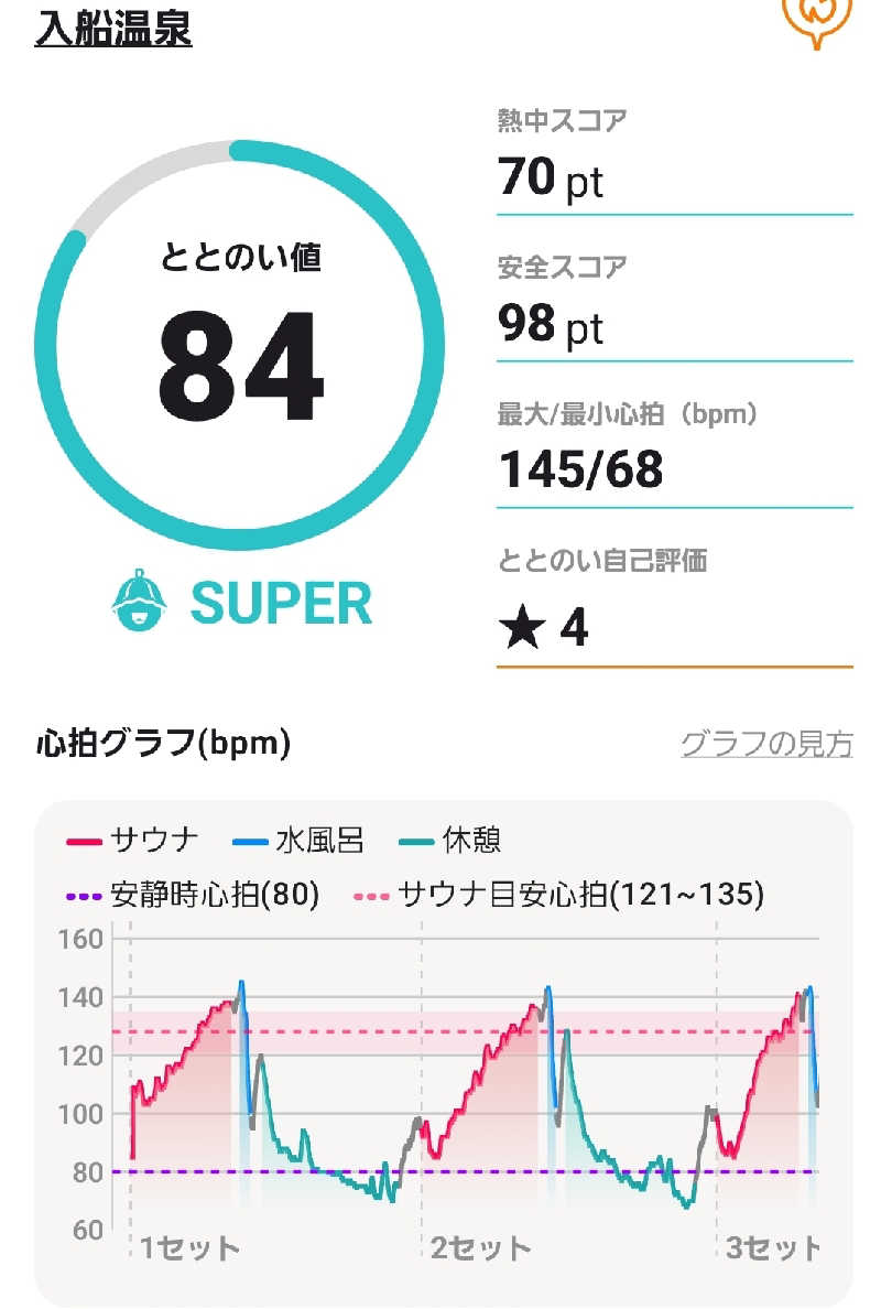 ポンソさんの入船温泉のサ活写真