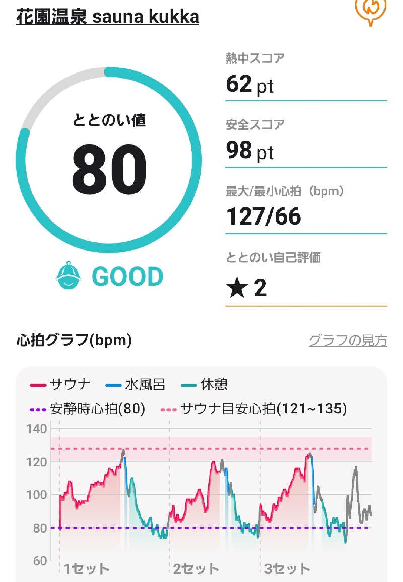 ポンソさんの花園温泉 sauna kukkaのサ活写真