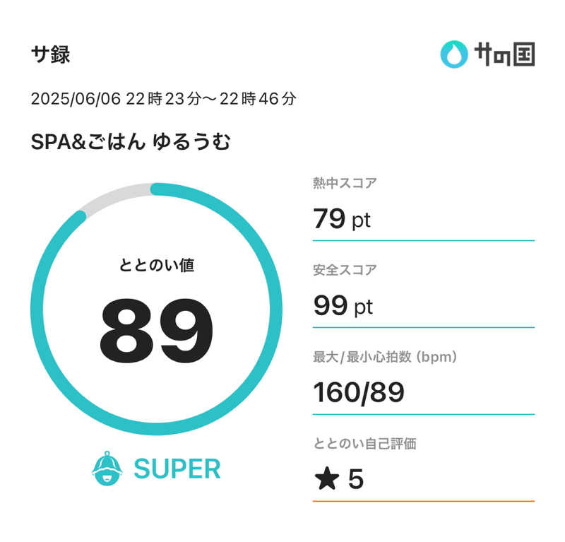アマボンさんのSPA&ごはん ゆるうむ yuluumuのサ活写真