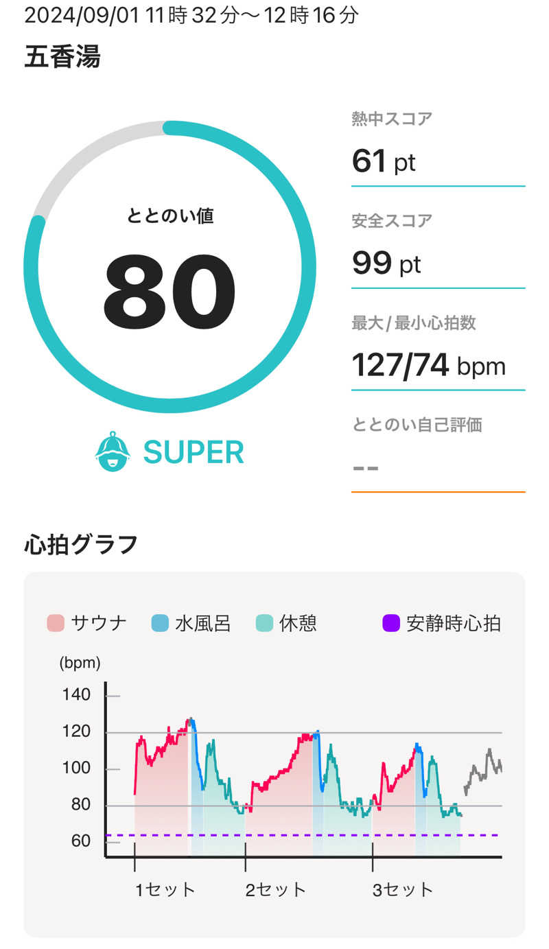 kazu☆oreoさんの五香湯のサ活写真