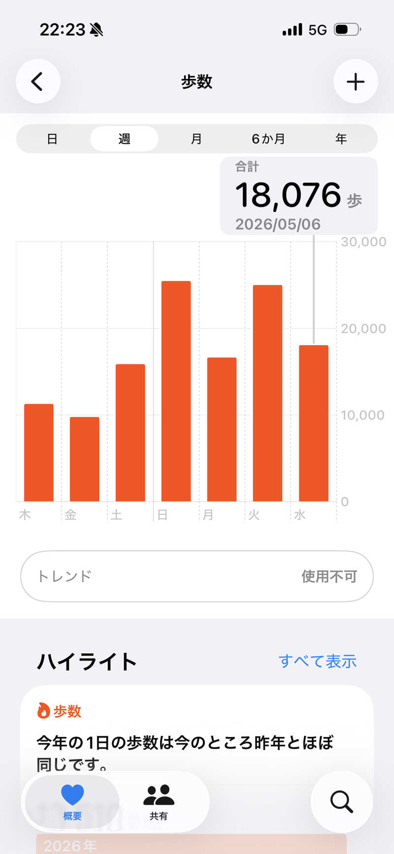 LKメトロさんのHOTTERS24淀屋橋店のサ活写真