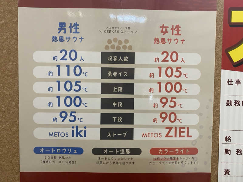 ひろ。さんの天然温泉ざぶ～んのサ活写真