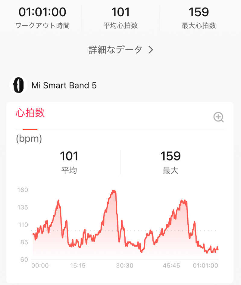 ととのいニキさんの東京染井温泉 SAKURAのサ活写真