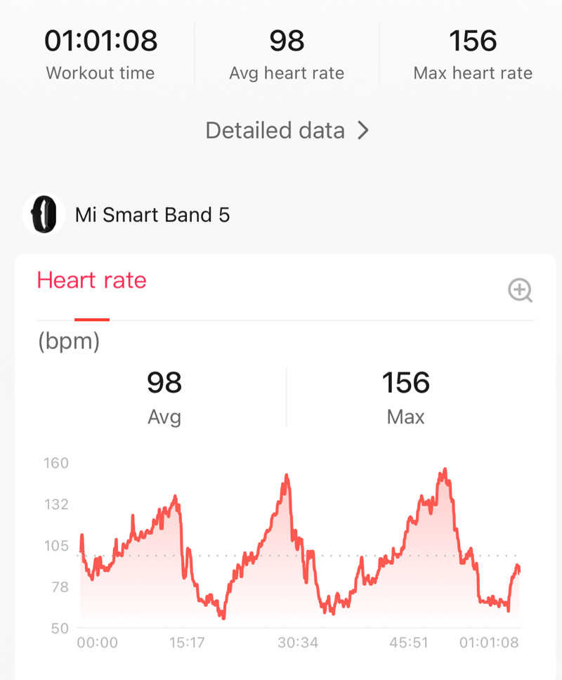 ととのいニキさんのライオンサウナ新橋 (レンブラントキャビン&スパ新橋内)のサ活写真