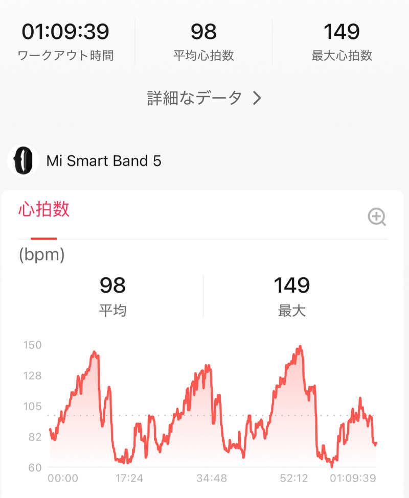 ととのいニキさんの生姜サウナ「金の亀」のサ活写真