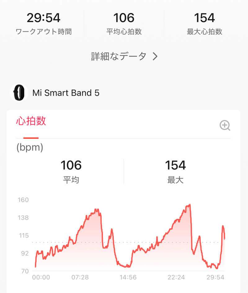 ととのいニキさんのスパ&カプセル ニューウイングのサ活写真