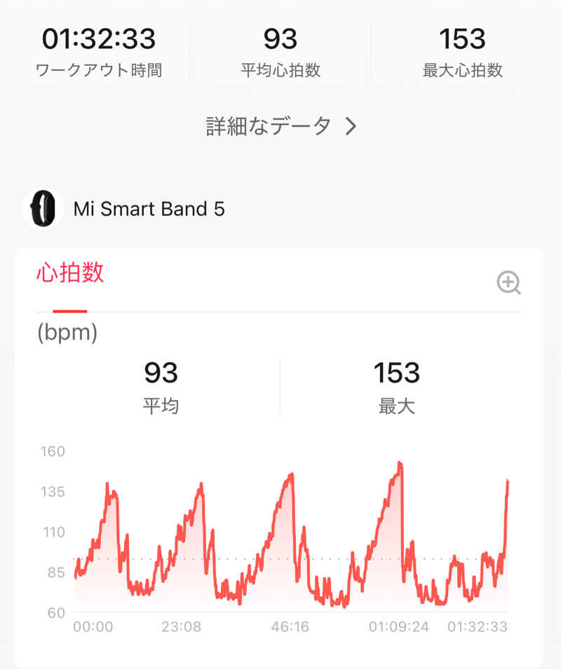 ととのいニキさんのサウナリゾートオリエンタル上野 (センチュリオンホテル&スパ上野駅前)のサ活写真