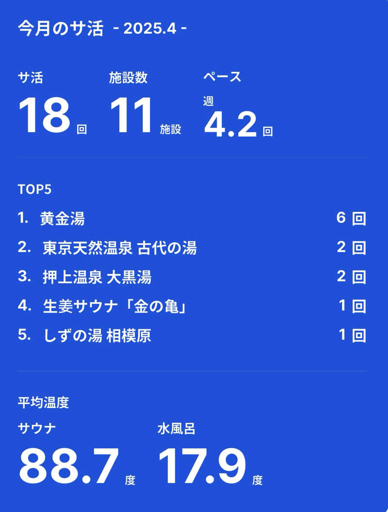 YUMMYさんの乙女湯温泉のサ活写真