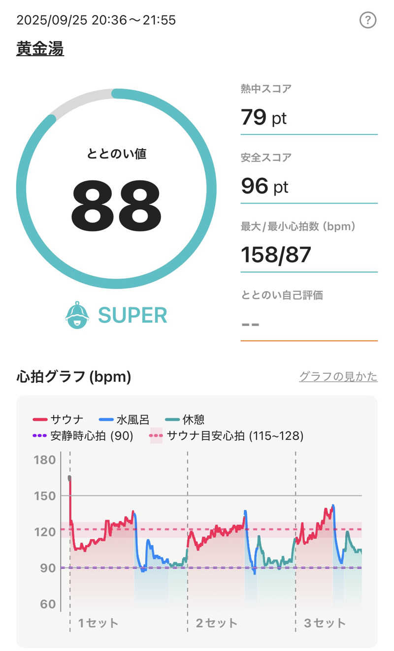 YUMMYさんの黄金湯のサ活写真