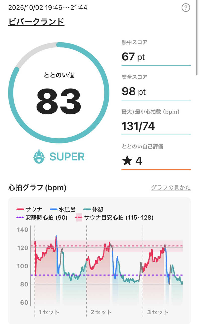 YUMMYさんのビバークランド ロードの湯(薪サウナ)のサ活写真