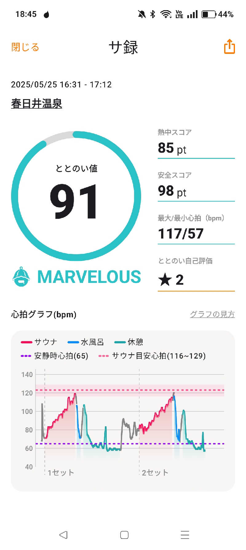 水風呂でととのった～！さんの春日井温泉のサ活写真