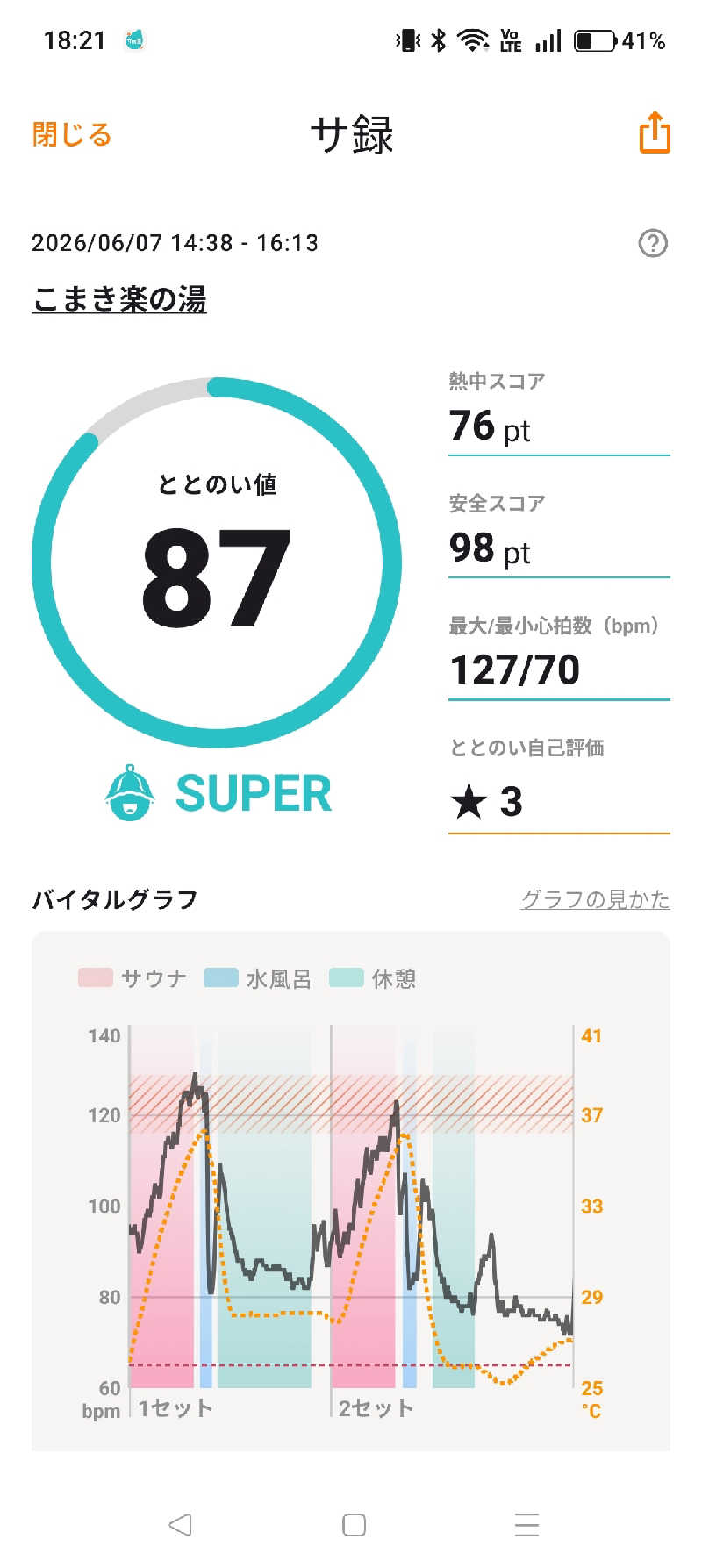 水風呂でととのった～！さんのこまき楽の湯のサ活写真