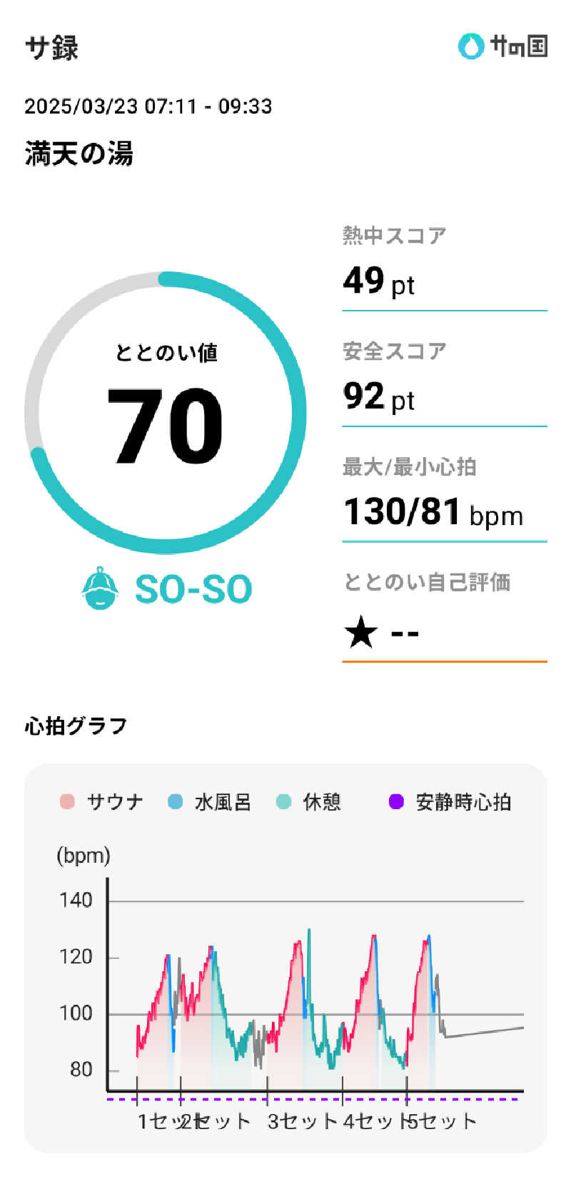 bigbozeさんの天然温泉 満天の湯のサ活写真