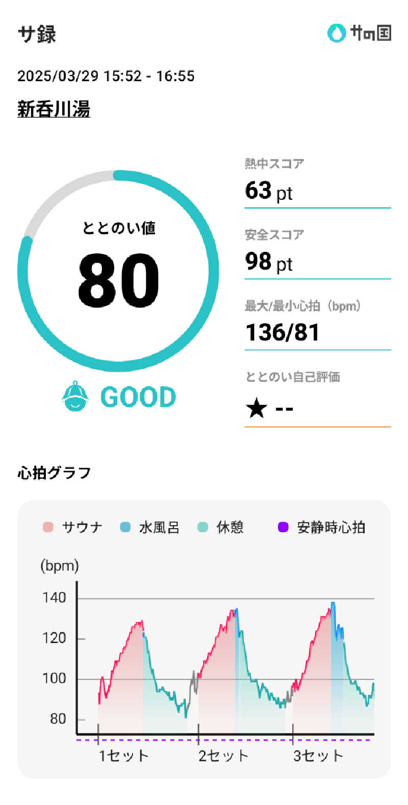 bigbozeさんの新呑川湯のサ活写真