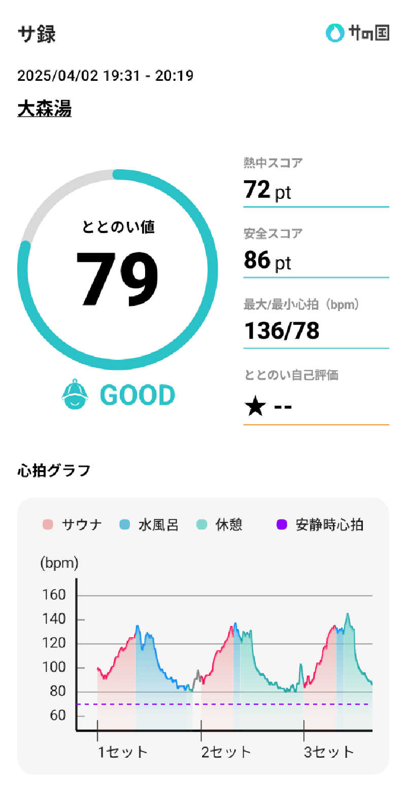 bigbozeさんの大森湯のサ活写真