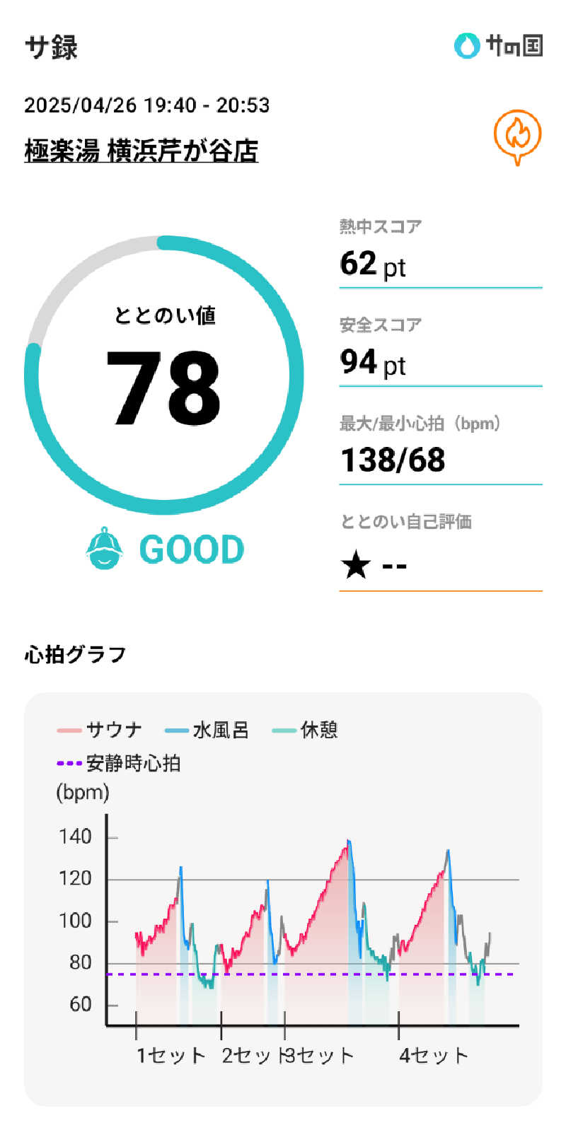 bigbozeさんの極楽湯 横浜芹が谷店のサ活写真