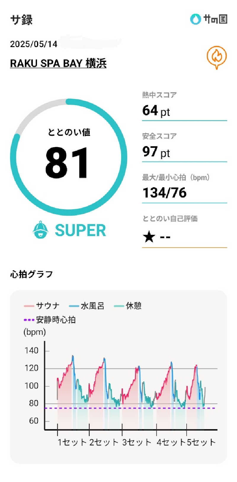 bigbozeさんのRAKU SPA BAY 横浜(旧INSPA横浜) ラクスパベイ横浜のサ活写真