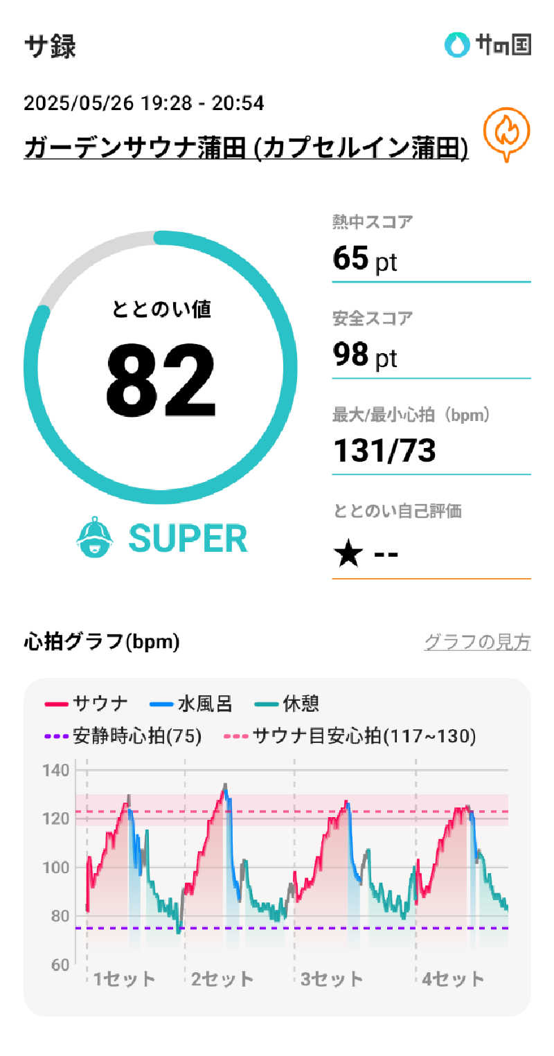 bigbozeさんのガーデンサウナ蒲田 (カプセルイン蒲田)のサ活写真