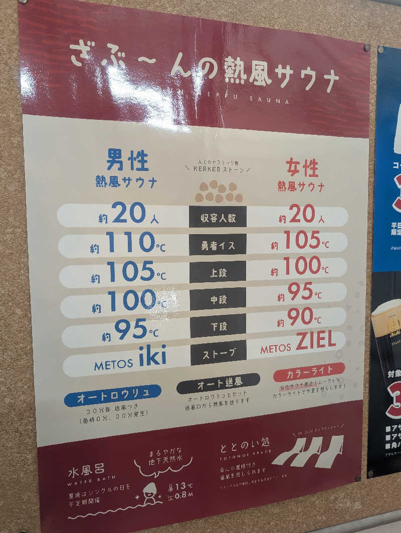 bigbozeさんの天然温泉ざぶ~んのサ活写真