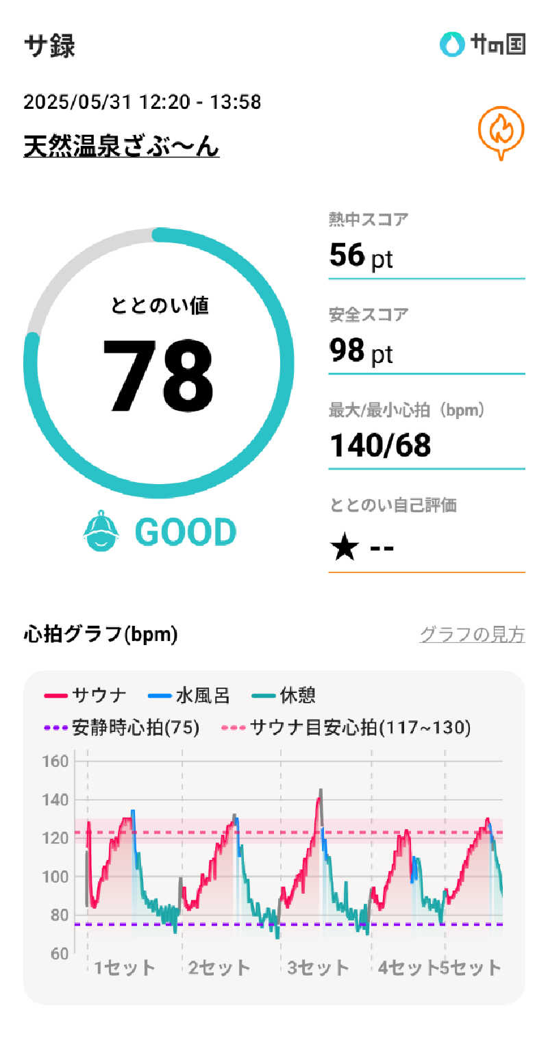 bigbozeさんの天然温泉ざぶ~んのサ活写真