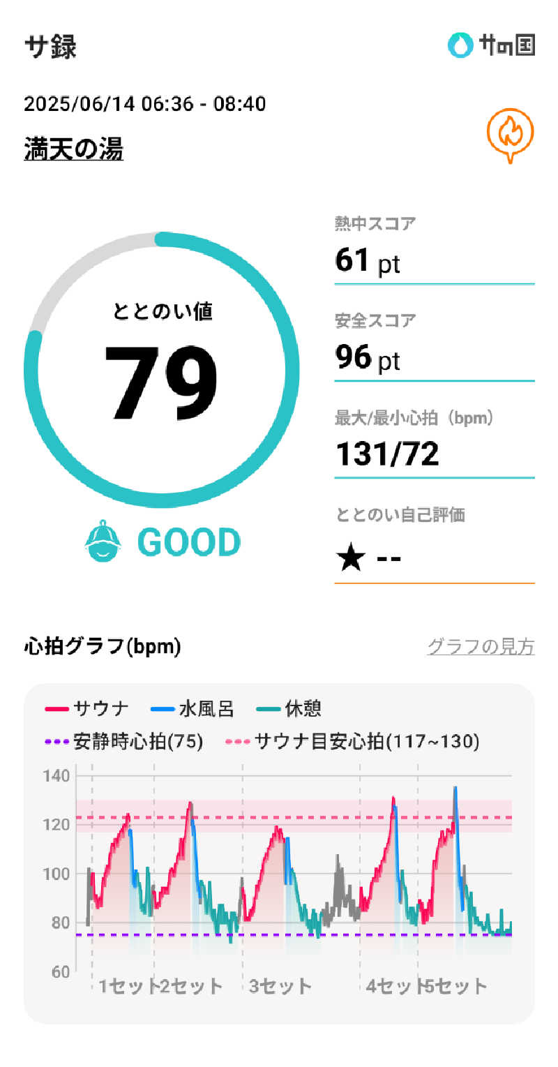 bigbozeさんの天然温泉 満天の湯のサ活写真