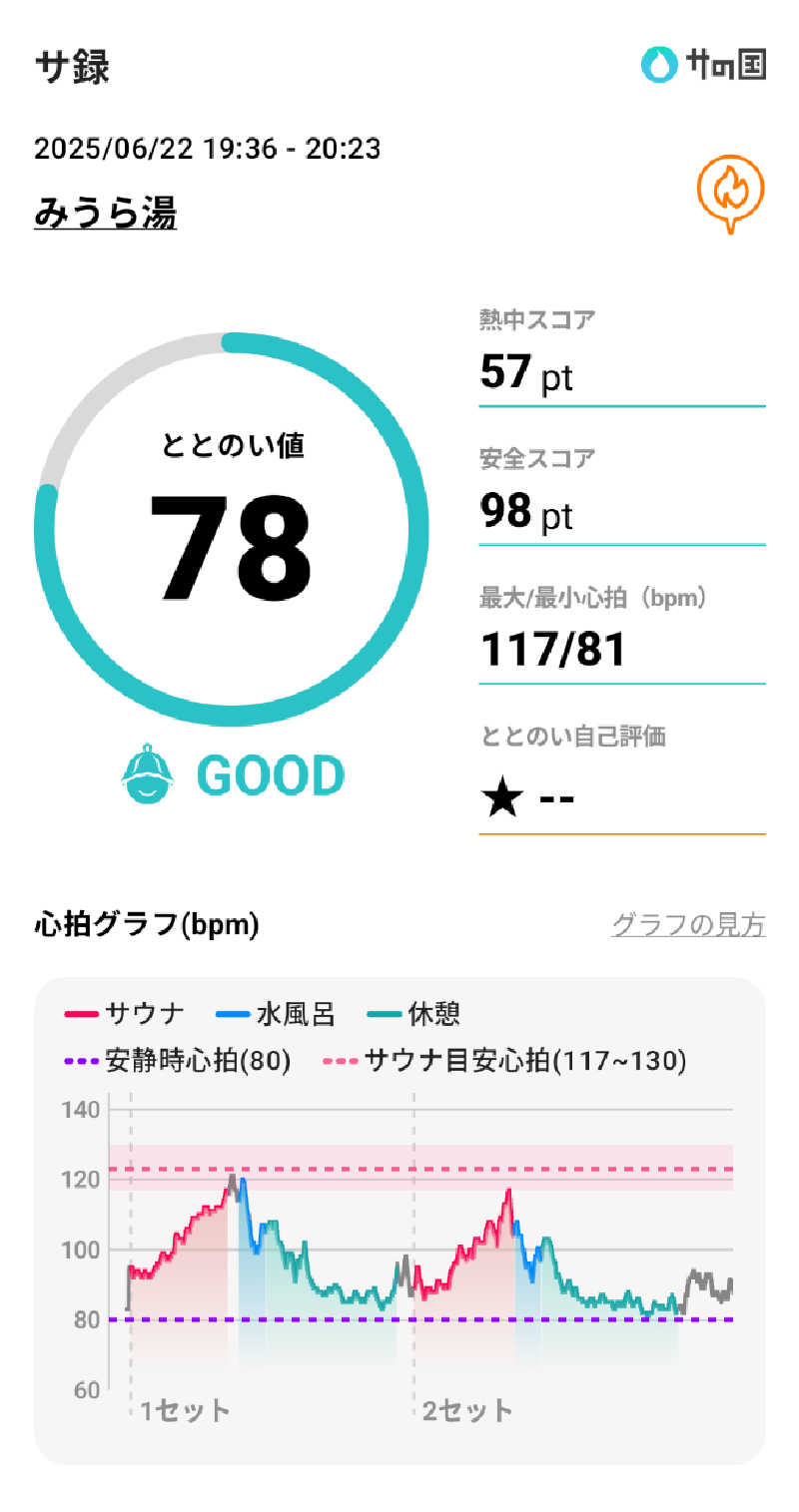 bigbozeさんのみうら湯 弘明寺店のサ活写真