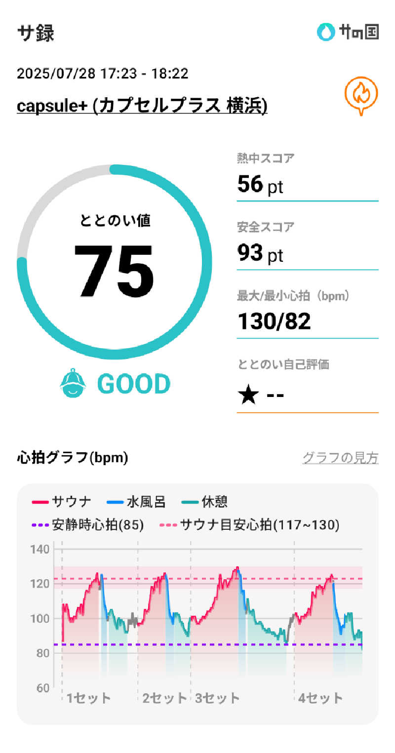 bigbozeさんのカプセルプラス横浜 サウナ/カプセルのサ活写真