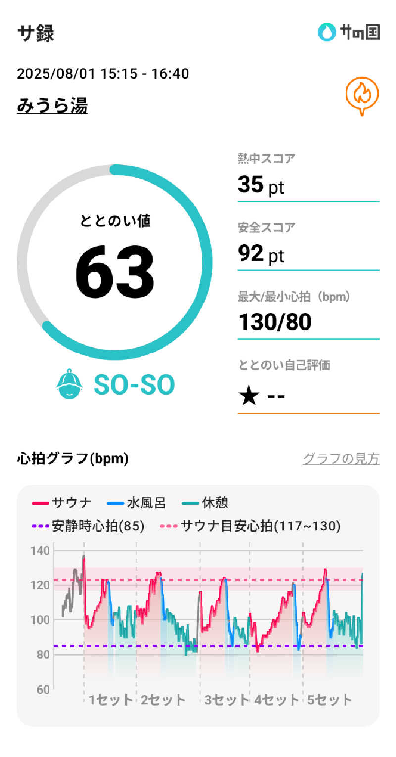 bigbozeさんのみうら湯 弘明寺店のサ活写真