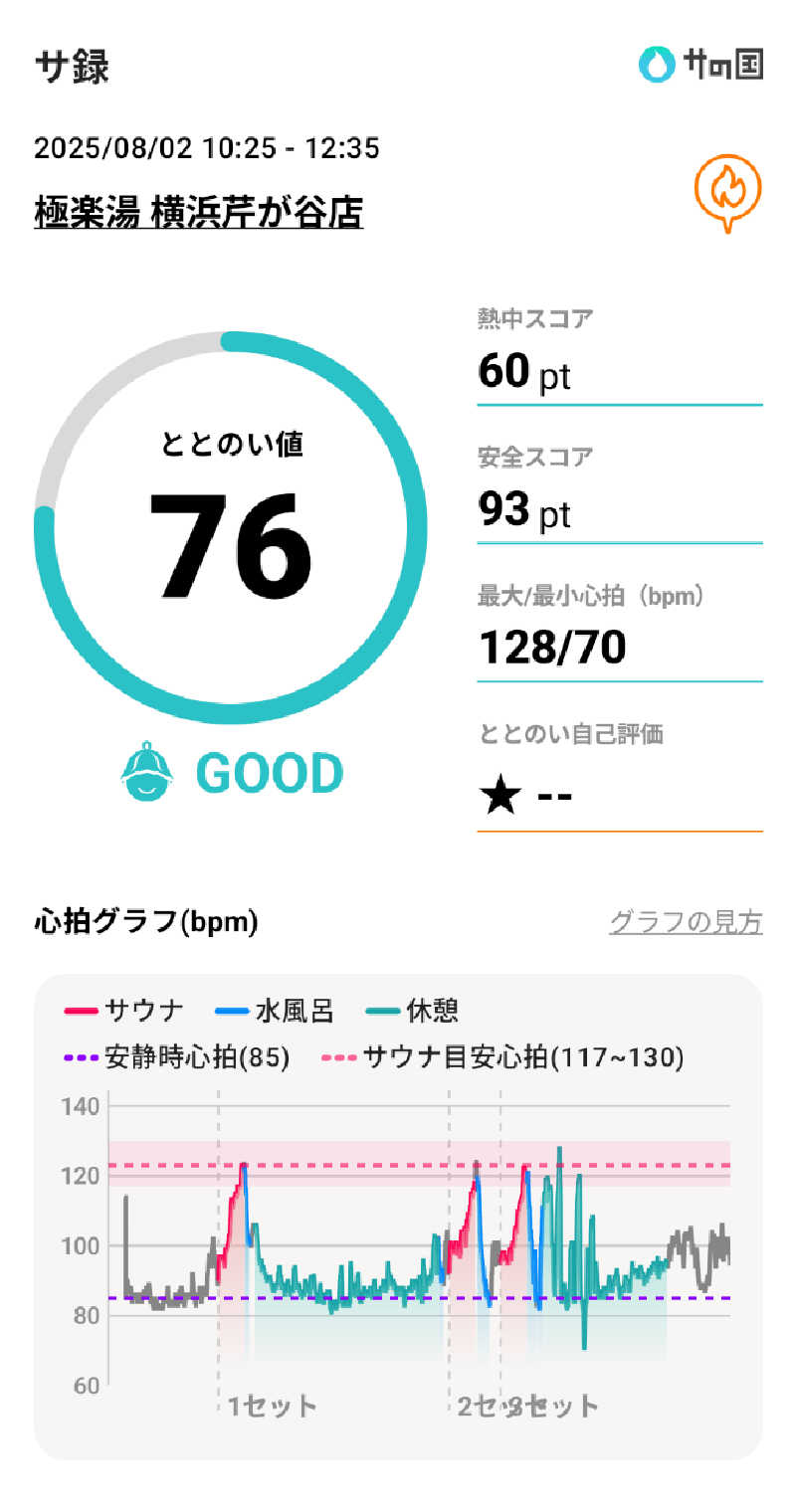 bigbozeさんの極楽湯 横浜芹が谷店のサ活写真