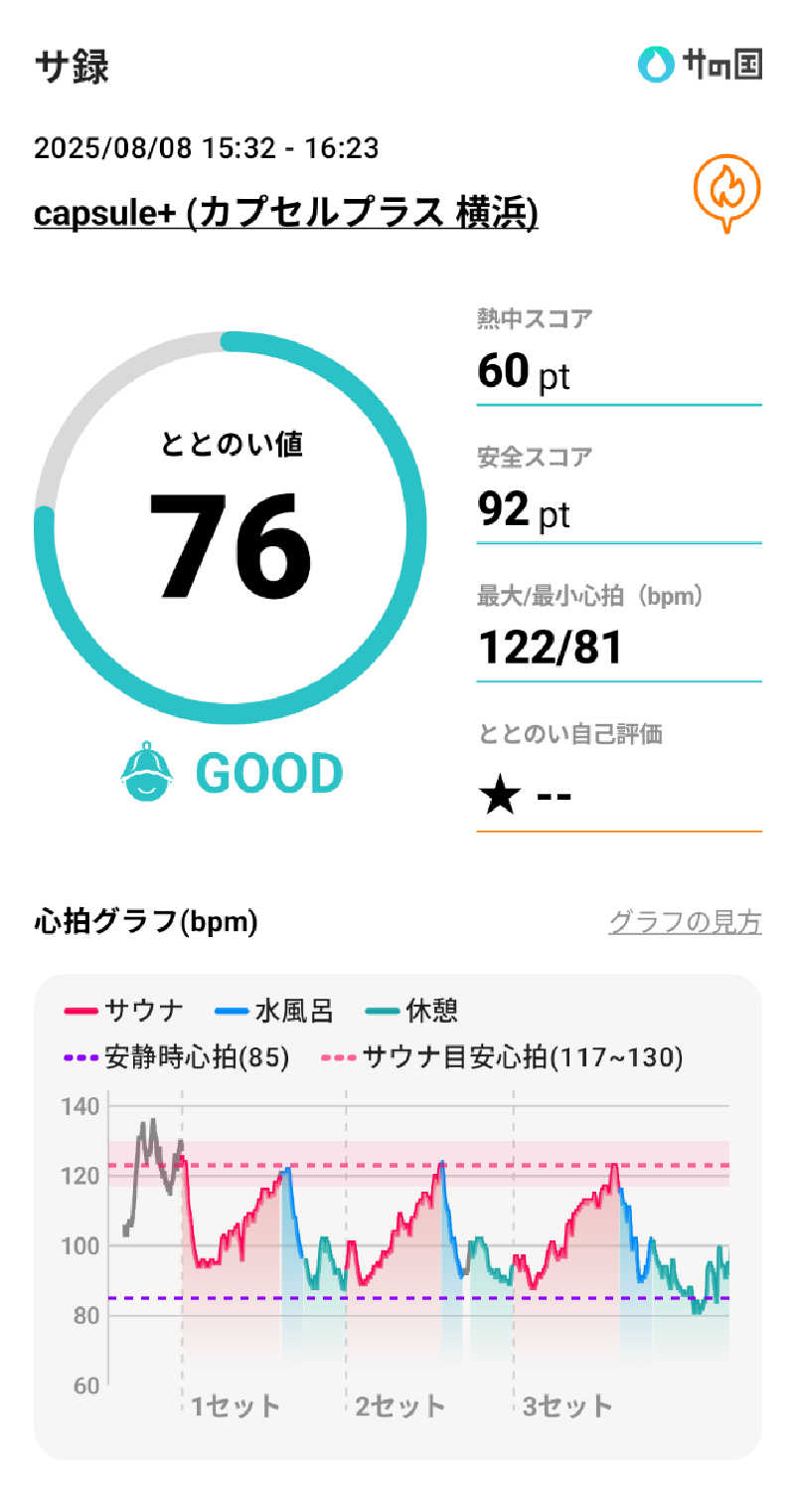 bigbozeさんのカプセルプラス横浜 サウナ/カプセルのサ活写真