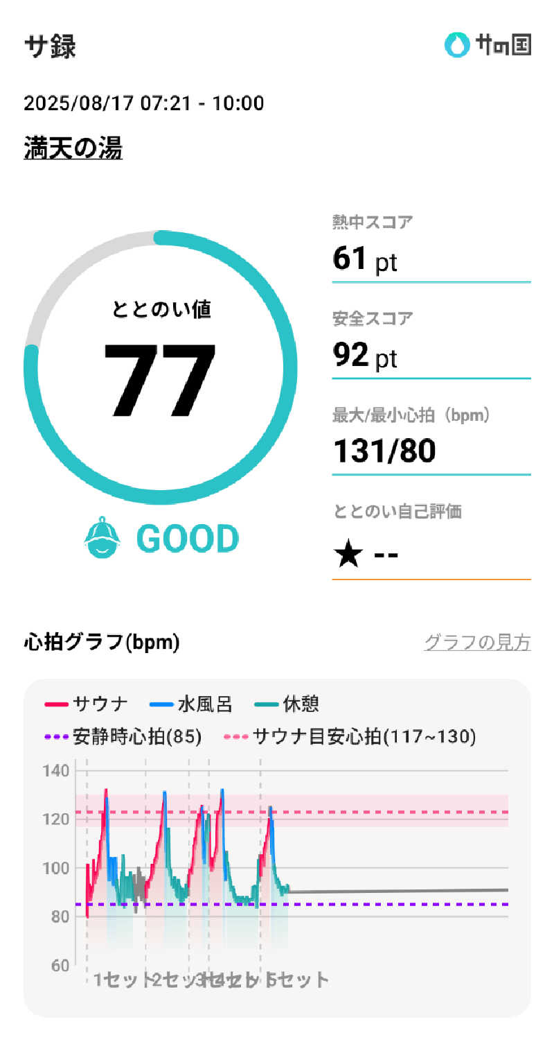 bigbozeさんの天然温泉 満天の湯のサ活写真