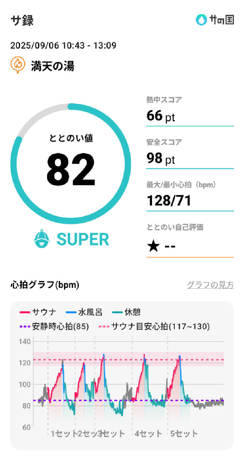 bigbozeさんの天然温泉 満天の湯のサ活写真