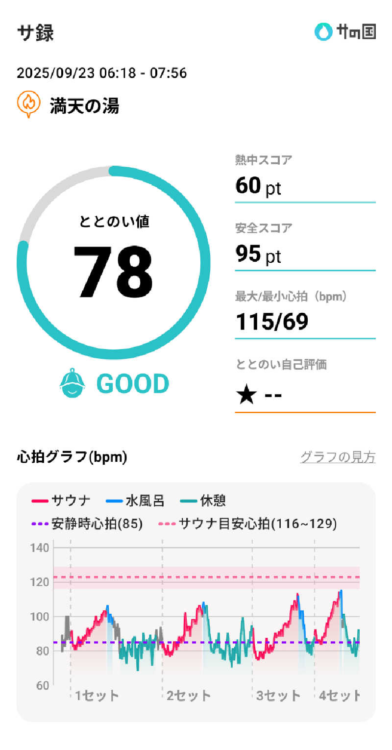 bigbozeさんの天然温泉 満天の湯のサ活写真