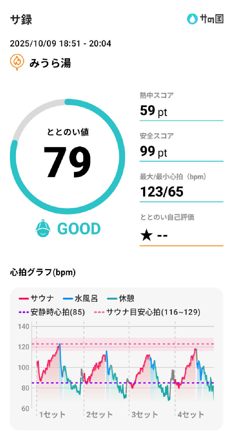 bigbozeさんのみうら湯 弘明寺店のサ活写真