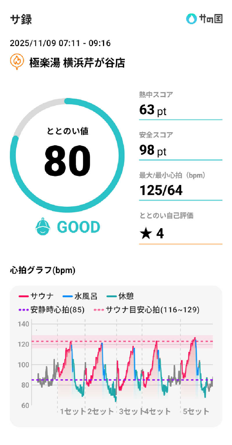 bigbozeさんの極楽湯 横浜芹が谷店のサ活写真