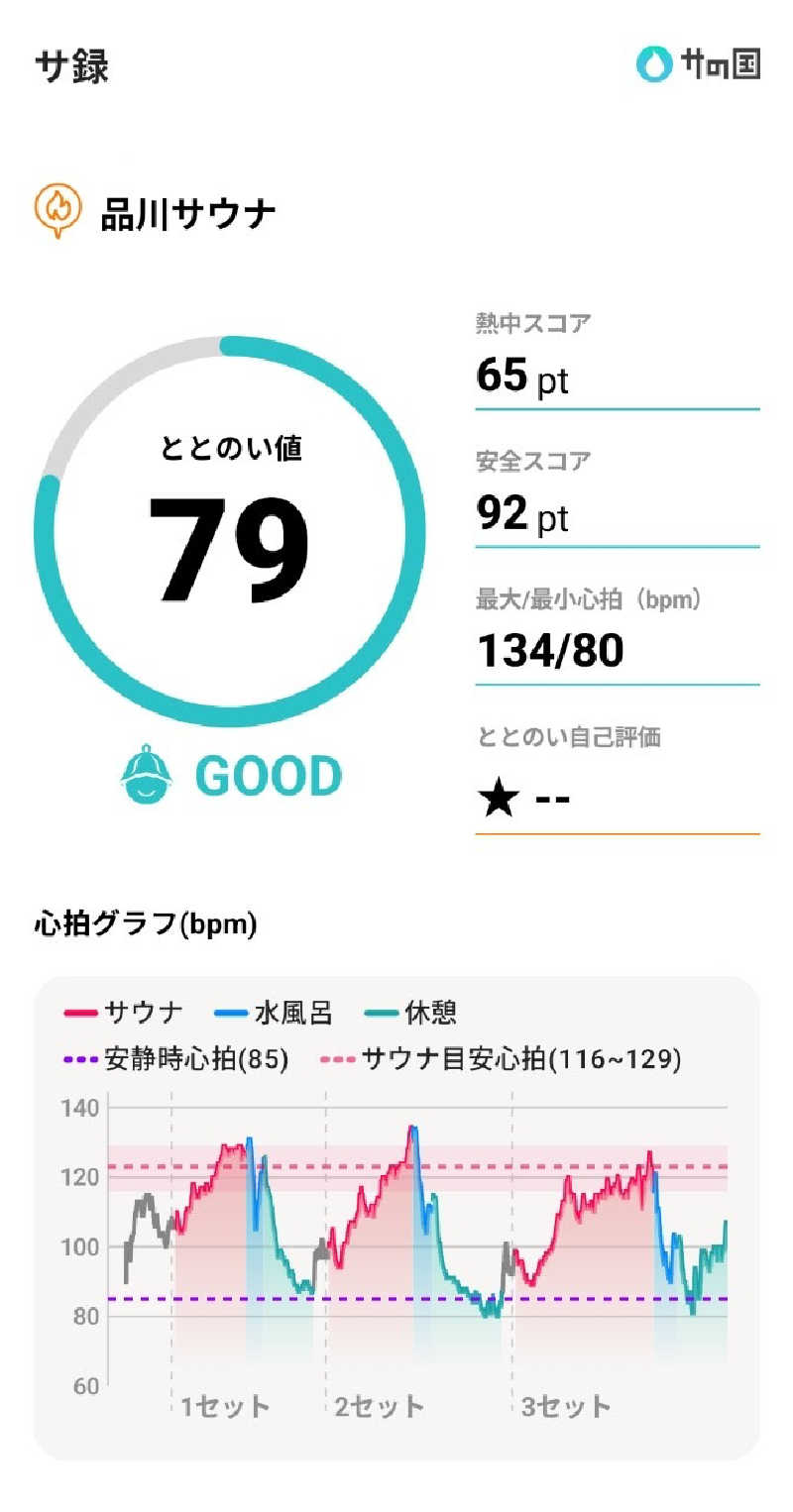 bigbozeさんの泊まれるサウナ屋さん 品川サウナのサ活写真