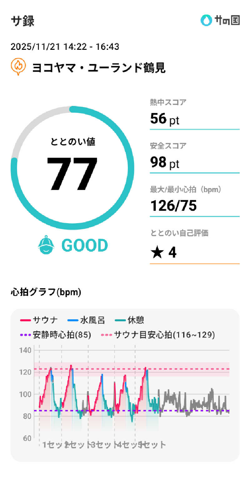 bigbozeさんのヨコヤマ・ユーランド鶴見のサ活写真