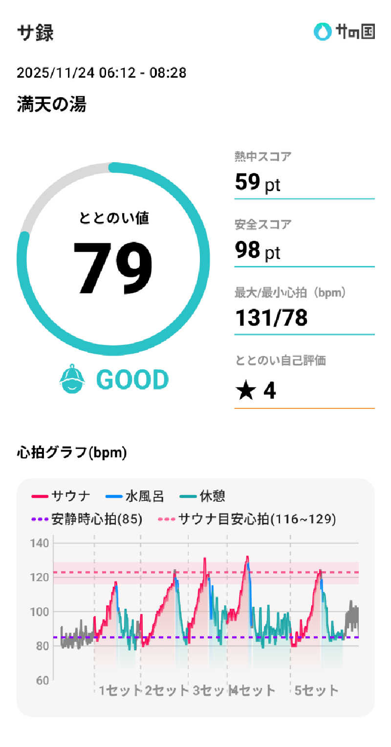 bigbozeさんの天然温泉 満天の湯のサ活写真