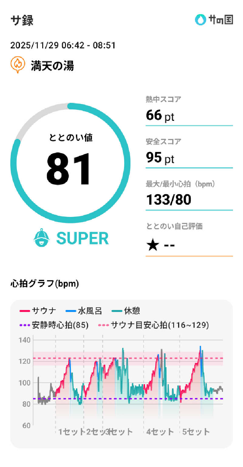 bigbozeさんの天然温泉 満天の湯のサ活写真