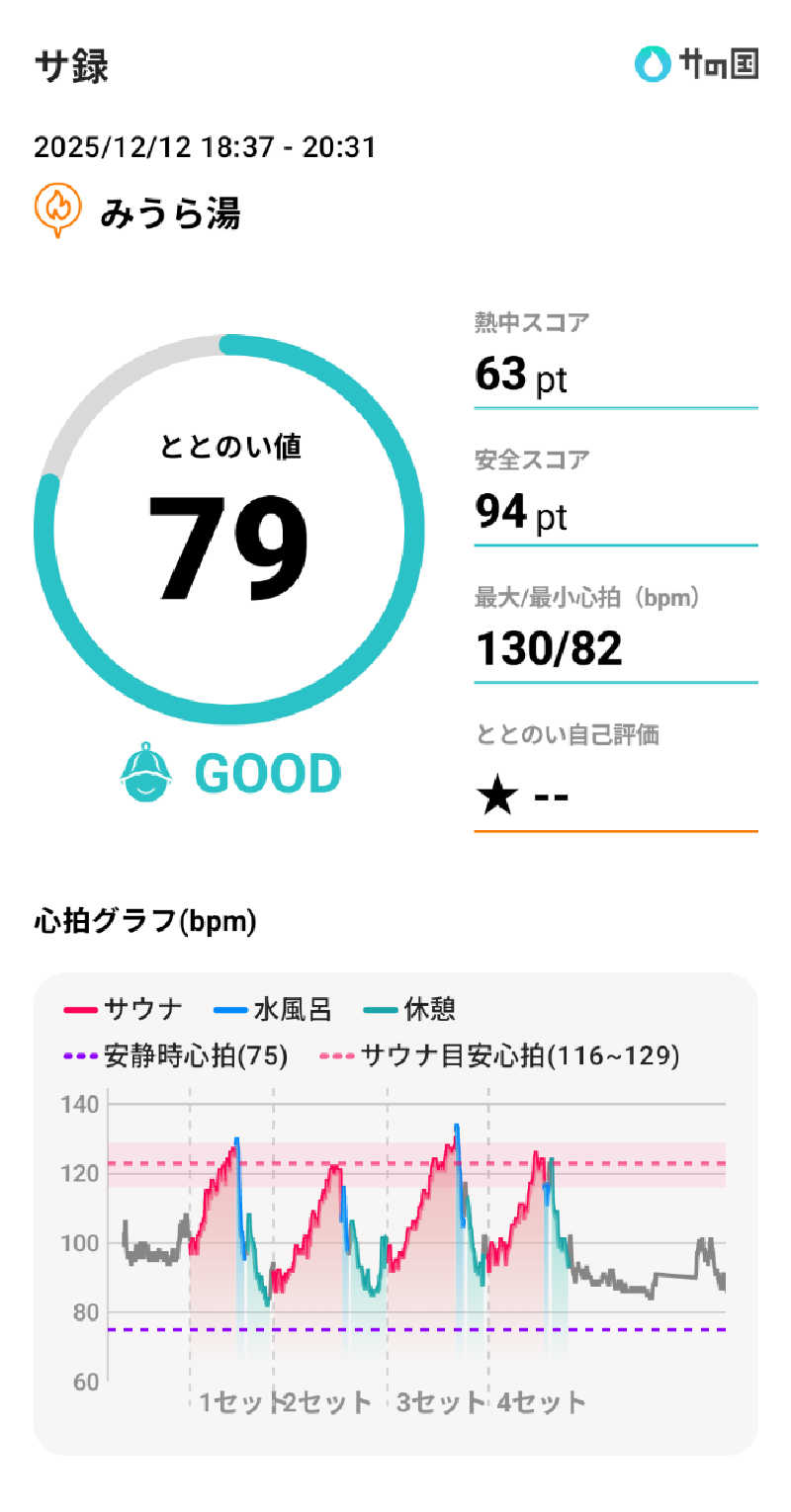 bigbozeさんのみうら湯 弘明寺店のサ活写真