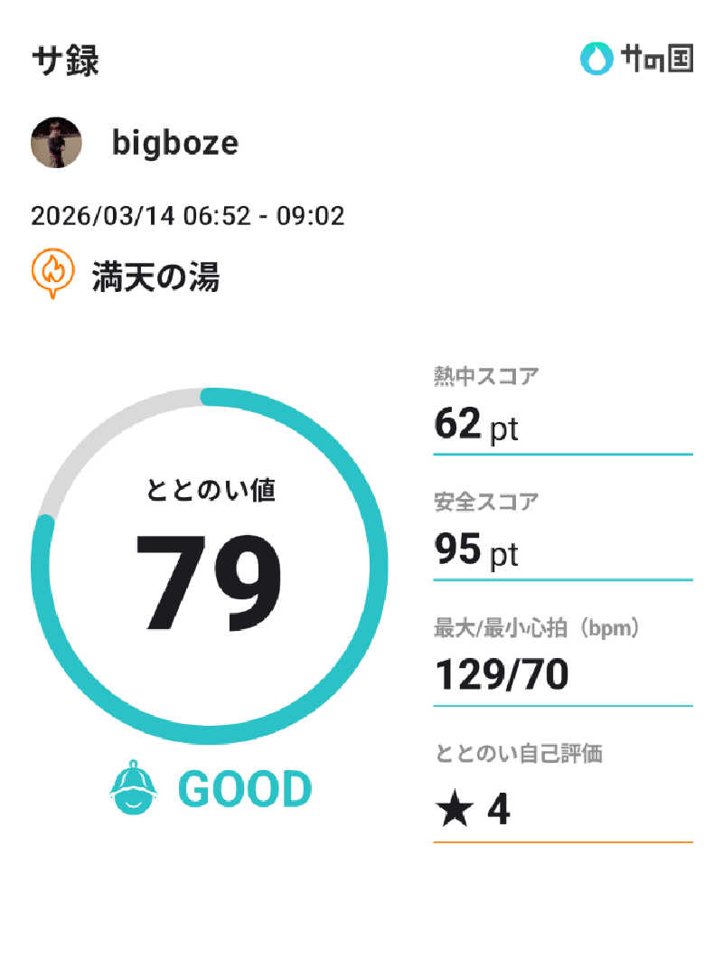 bigbozeさんの天然温泉 満天の湯のサ活写真